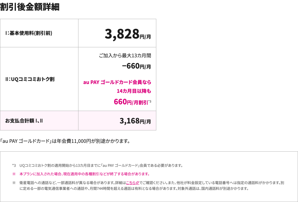 UQモバイルの料金と割引条件から選ぶプラン