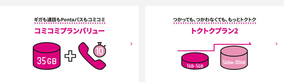 UQモバイルの料金と割引条件から選ぶプラン